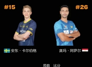 九游官方-包含世界纪录被刷新！瑞典游泳选手表现出色夺金的词条